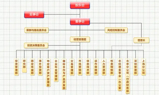 公司组织架构模板（公司组织架构图及岗位职责）