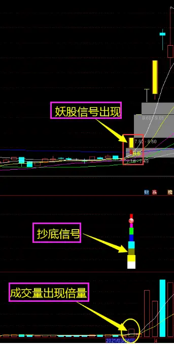 股票中的异动是什么意思(股票中的异动是什么意思啊)