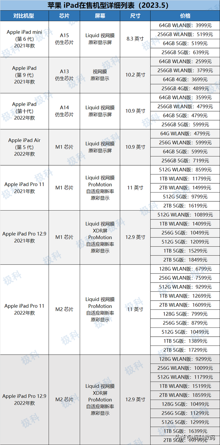 2023最值得入手的平板 2023最建议买三款平板