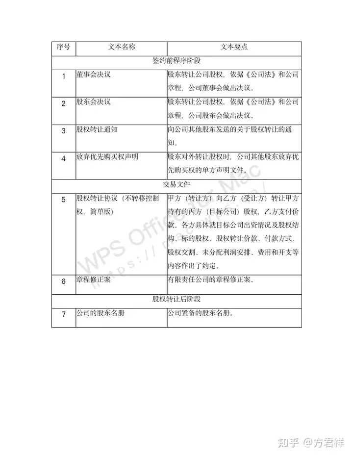 公司股权变更该怎么做，具体流程是什么？