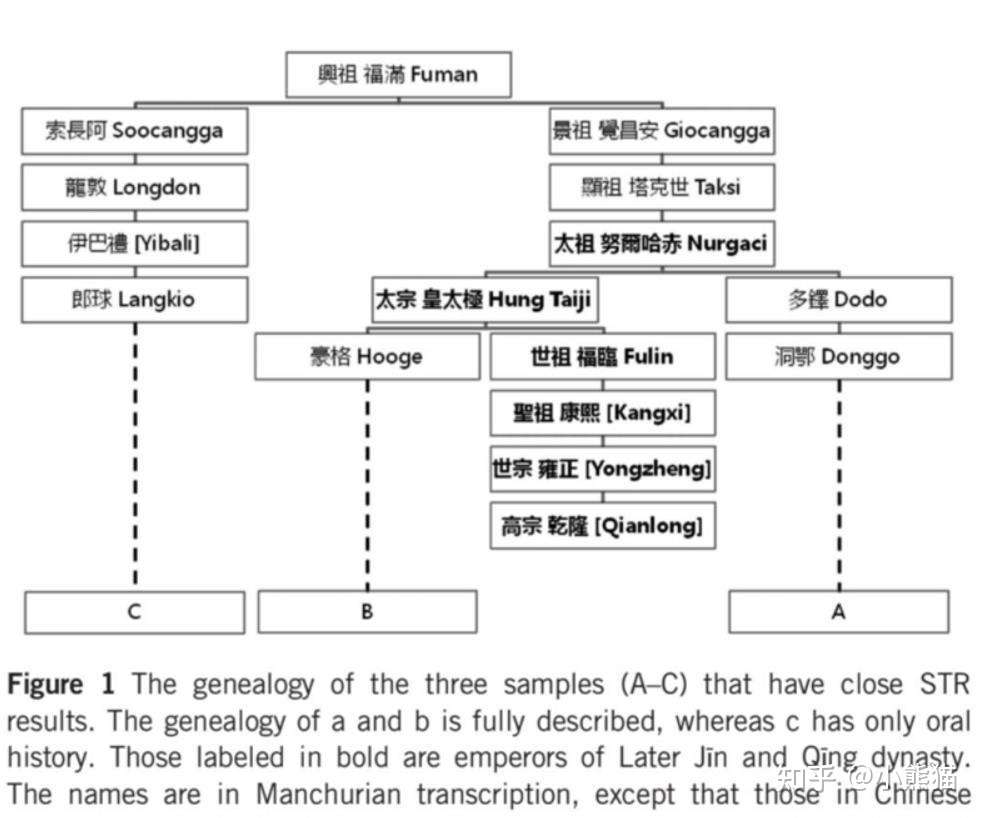 严教授英文论文核心结论截图：三个皇帝「不匹配」四个大字像核弹