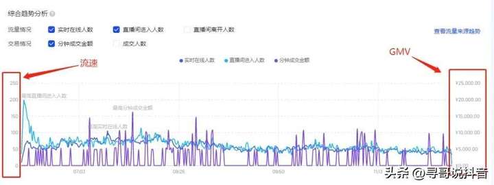 抖音直播怎么增加在线人数？抖音直播怎么稳定人数