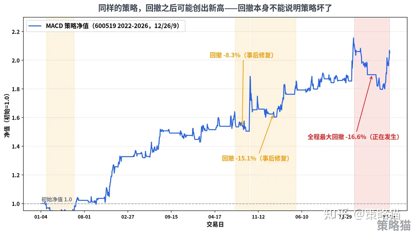 量化交易系统在实盘中，如何区分 「 正常回撤 」 和 「 因子失效 」？
