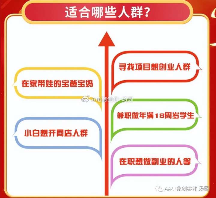 代发货网店怎么开？怎样一件代发开网店