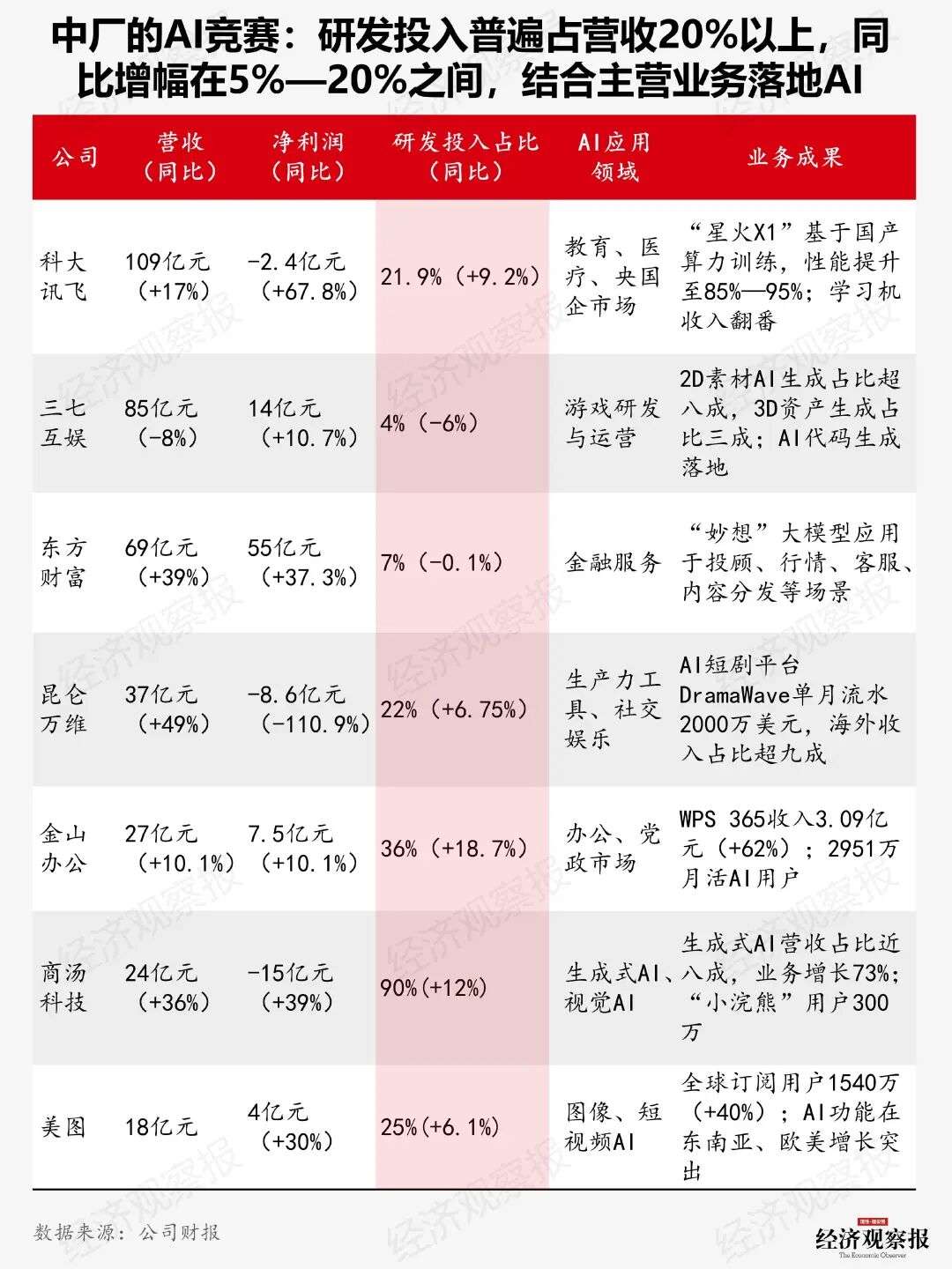 一文看懂AI竞赛：王座更替，谁家的AI更招财
