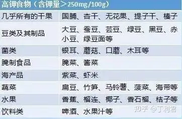 什么食物含钾最多 知乎