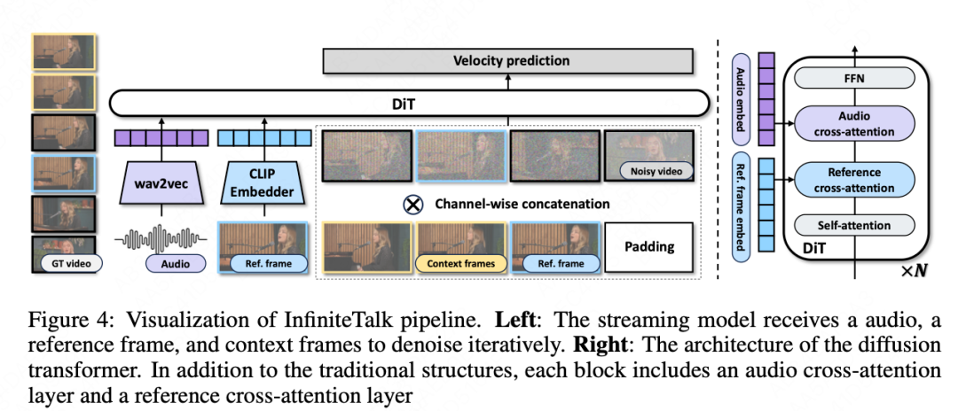 告别「面瘫」配音，InfiniteTalk开启从口型同步到全身表达新范式