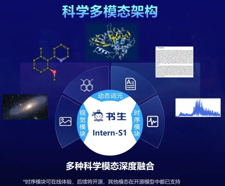 WAIC 2025大黑马，一个「谢耳朵AI」如何用分子式超越Grok-4