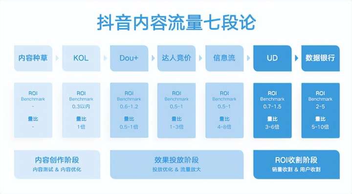 抖音营销推广怎么做？抖音怎么运营推广