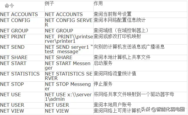 dos命令大全及用法（常用的网络dos命令有哪些）