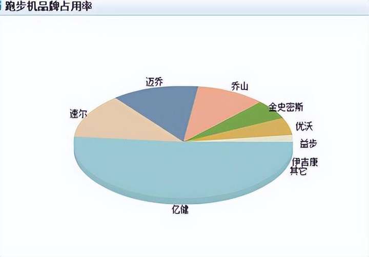 小型家用跑步机多少钱？跑步机家用多少钱