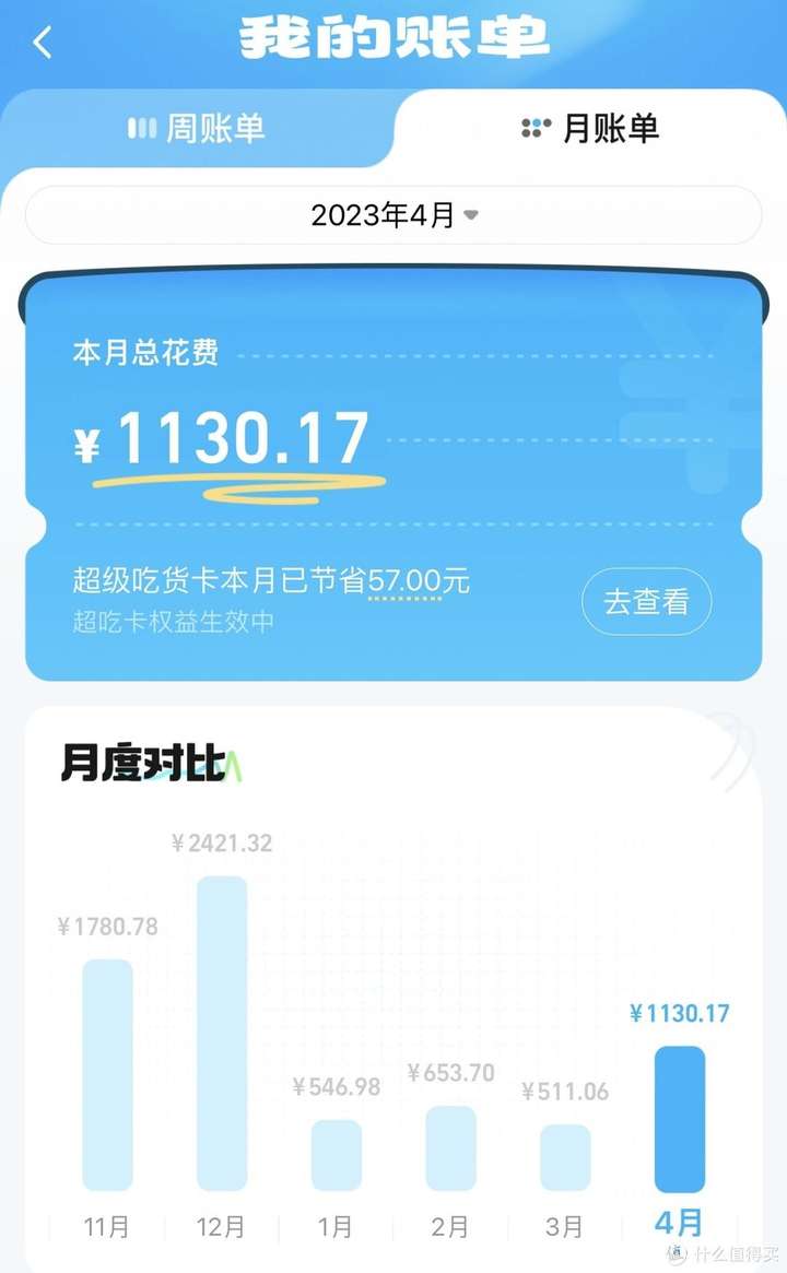 淘宝88vip有必要开通吗？淘宝88vip开还是不开好