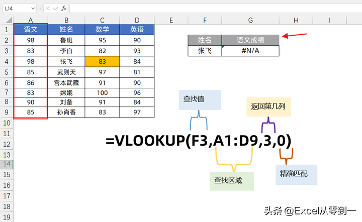 vlookup函数的使用方法及实例 vlookup跨表提取数据