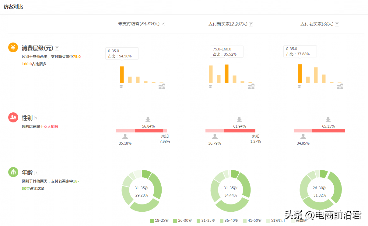 淘宝太难做了都快绝望了（淘宝不砸钱慢慢能起来吗）