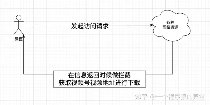 gmg招合伙人