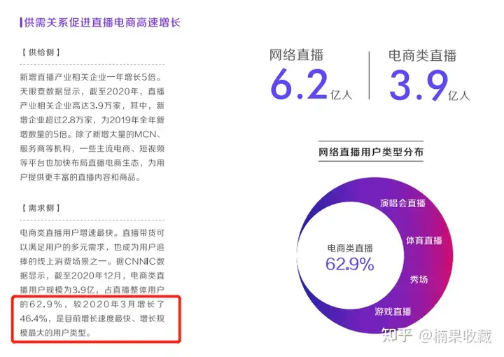 从0开始做抖音企业自播,如何做到月销千万