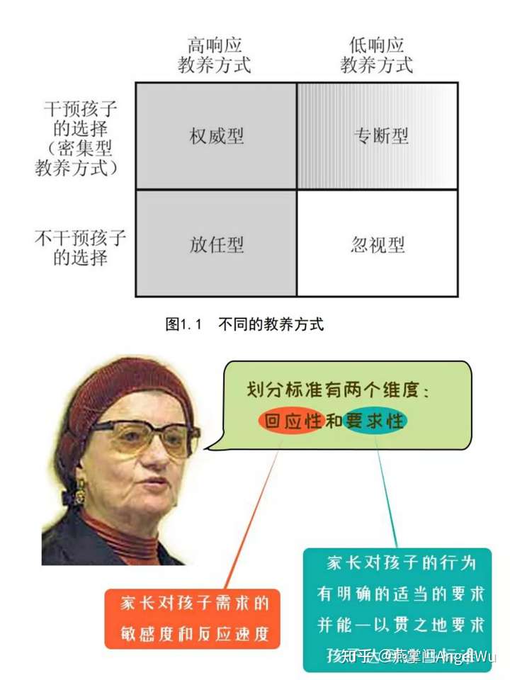 鲍姆林德教养方式