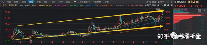今日大盘走势如何？(今日大盘走势图分析)