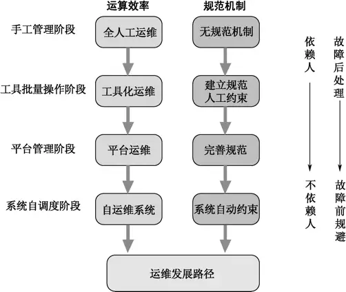 运维岗位规划大全,哪个更有钱途插图1 运维岗位规划大全,哪个更有钱途插图1