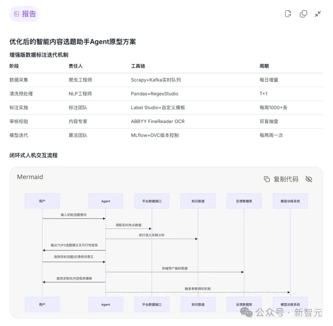 任务太难，连ChatGPT都弃了！最强AI神器一键拆解，首测来袭