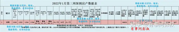 深圳的房子，是从哪一年开始涨起来的？历年房价分别多少啊？2000到2010年的房价分别是多少啊？