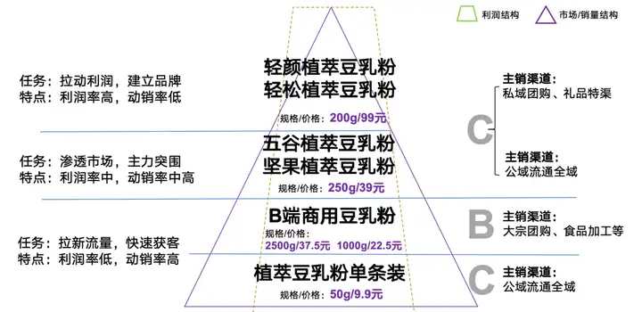 一文讲透：如何用道法术器打造0-1新品牌
