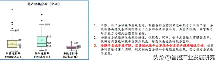 城投是什么意思（什么企业才叫城投公司）