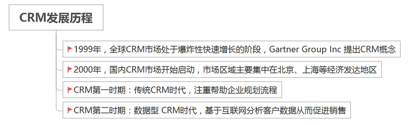 专业的客户管理crm系统,销售客户管理系统crm,crm客户管理系统怎么做