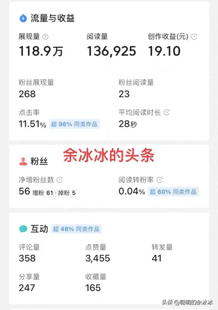 展现量是什么意思？展现量越高说明什么