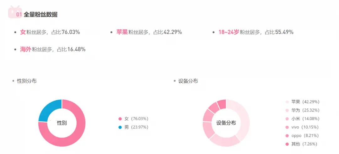 B站鹦鹉梨“身材最好的女人”，一场直播卖货5000万？