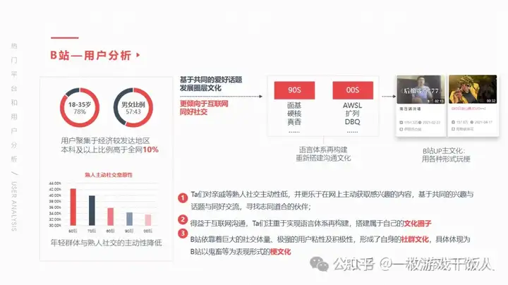 游戏发行提案案例：IP型产品