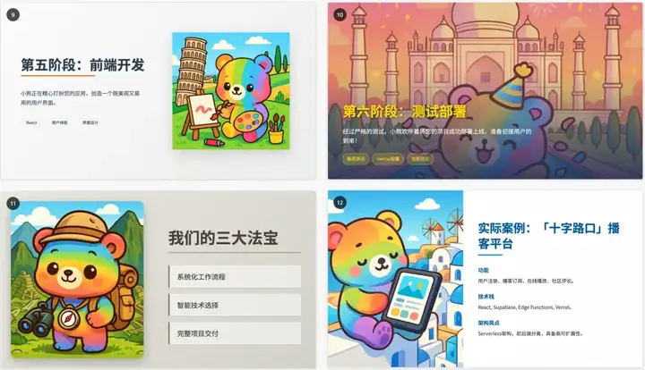 讲真，这次真的碾压了OpenAI！｜MiniMax Agent 发布30天后，迎来首个重大更新