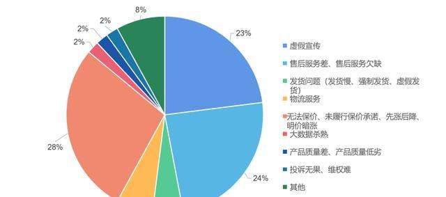 价保是什么意思？什么情况可以申请保价