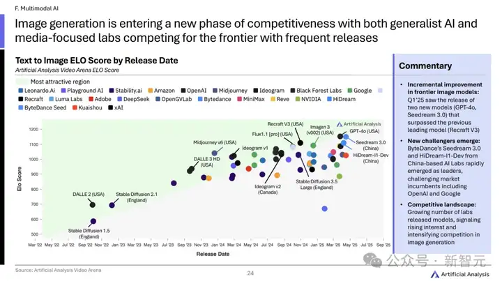 AI开源狂飙，OpenAI们慌了！GenAI大洗牌，2025趋势深度解读