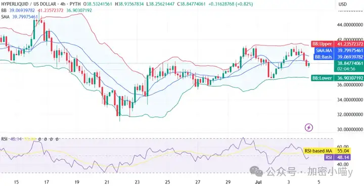 巨鲸砸盘？比特币14万有望？川普又来送钱了，ETH 2500能不能守住啊！FTX要赔钱了但我要碎了，HYPE能飞多高？