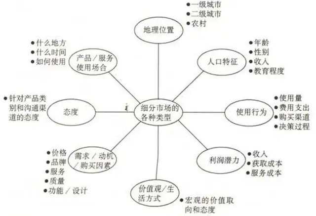 30套经典互联网思维研究模型