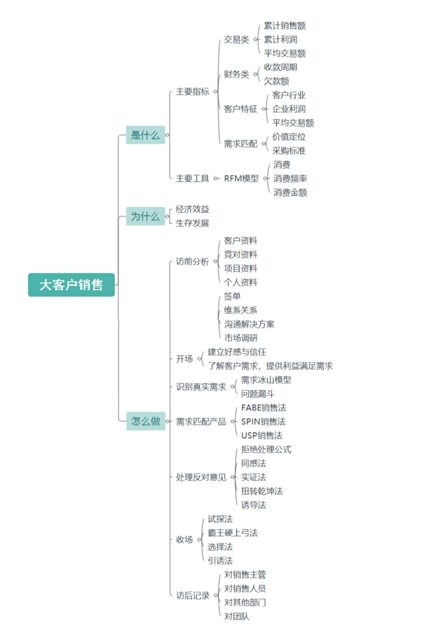 专业的客户管理crm系统,crm 客户跟踪管理,销售客户管理系统crm