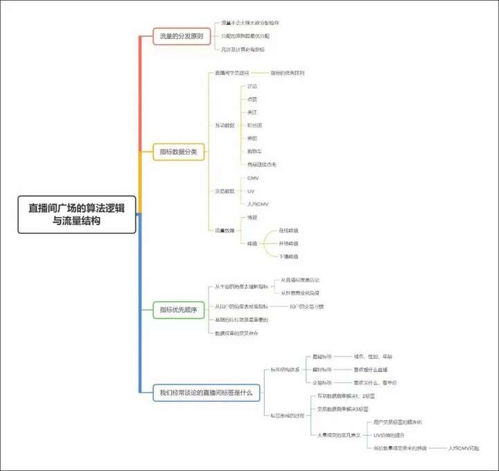 2023抖音偏好设置在哪里？抖音怎么取消偏好视频推荐