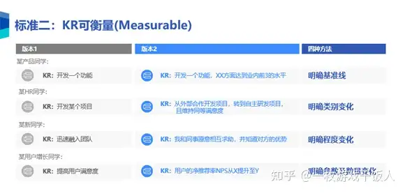 高效的管理工具，应该怎样写一个正确的OKR？