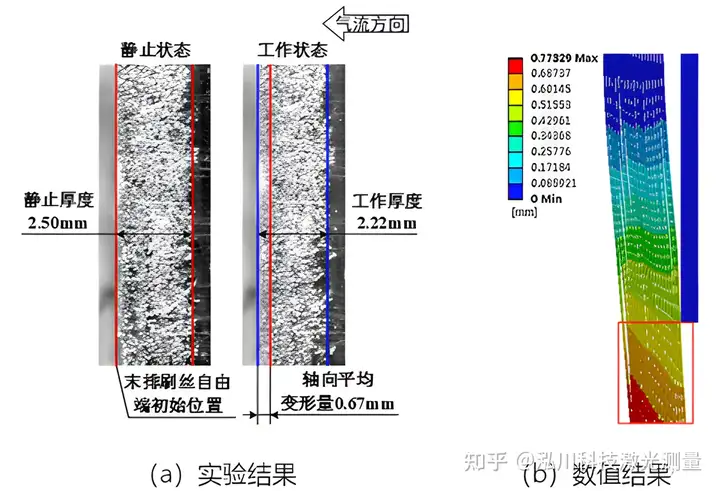 高速摄像机在刷式密封刷丝动力学特性观测中的应用案例