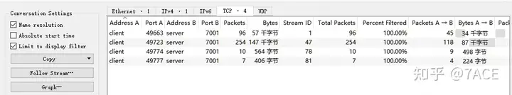 Slow application issues