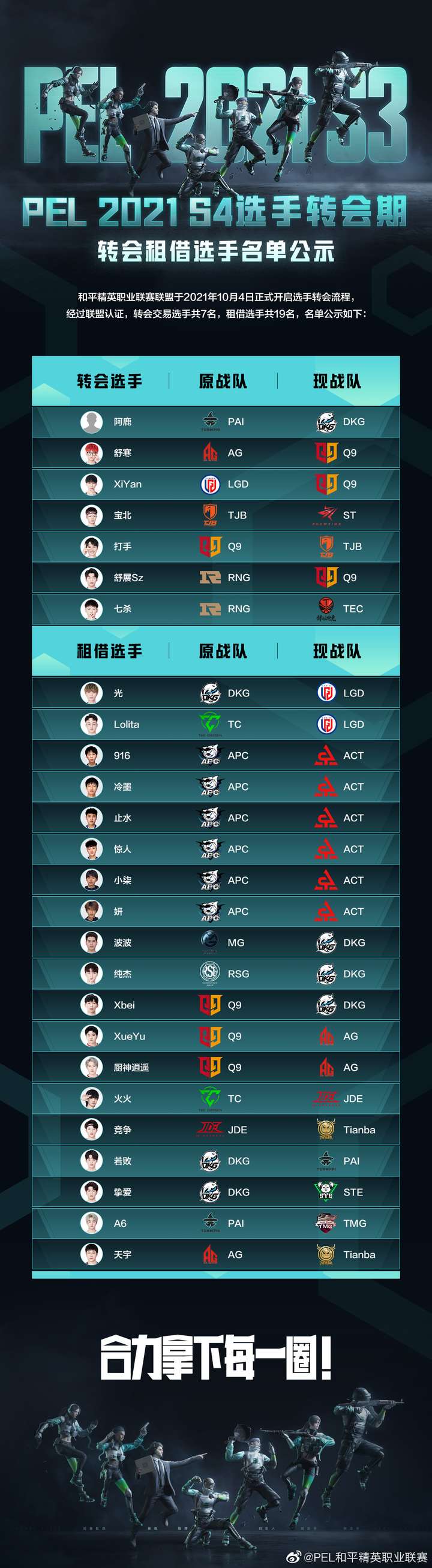 al战队|“LPL全华班人数再创新高”!17支战队中,10支全是中国战队