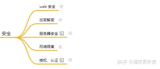 后端开发学习路线？4