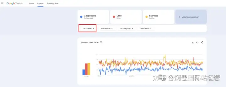 小白如何使用 Google Trends