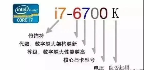 电脑配置参数详解怎么看（电脑各种配置详细介绍）