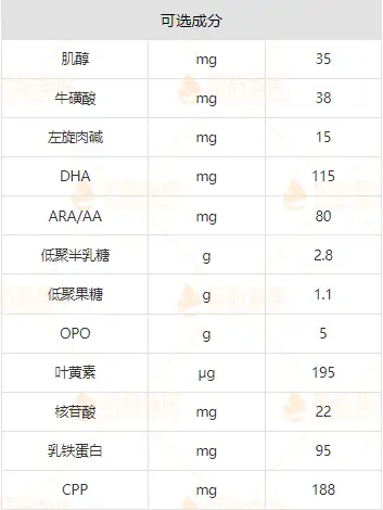 看到身边好几位宝妈朋友都给宝宝喝的是蓝河姆阿普,这个奶粉好不好?