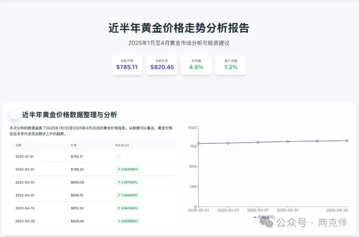 智能体做报告哪家强？Fellou与扣子空间初体验对比