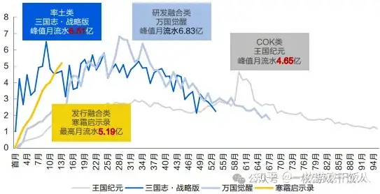 SLG品类（一）：融合玩法创造新机遇