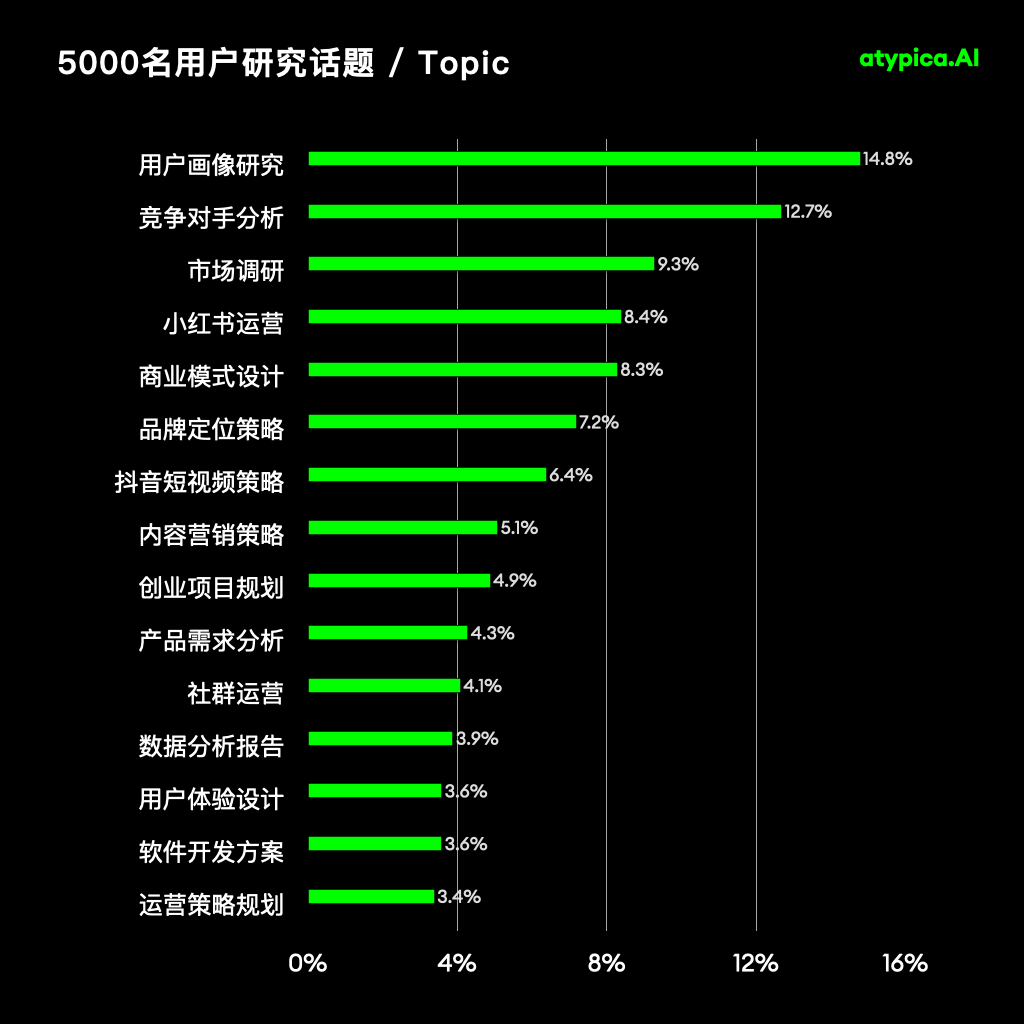 Atypica：用AI重写千亿美元的市场研究