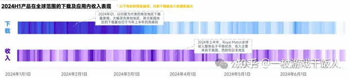 2024海外热门手游营销案例